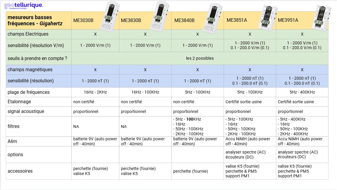 Guide de choix des apparails basses fréquences Gigahertz solutions